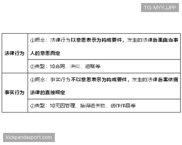 带球撞人行为的规则定义及其在比赛中的判罚 带球撞人行为的规则定义及其在比赛中的判罚