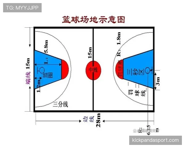 篮球限制区规则深度解析：界定范围与违例判定