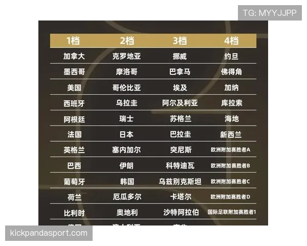 2026世界杯小组赛三轮如何决定排名
