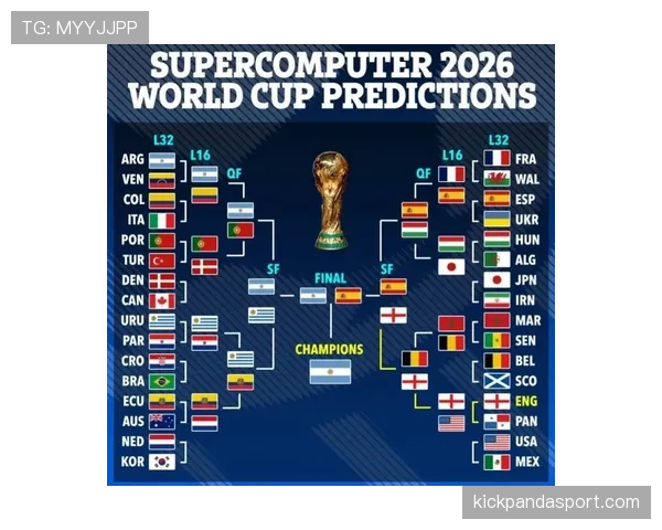 2026世界杯战术预测最终积分榜 2026世界杯战术预测最终积分榜