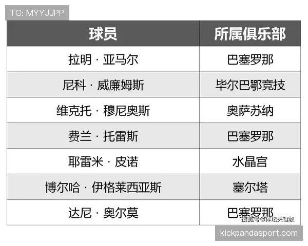 西班牙队2026世界杯出线前景如何:阵容实力与小组对手分析