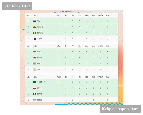 世界杯C组头名归属预测 世界杯C组头名归属预测